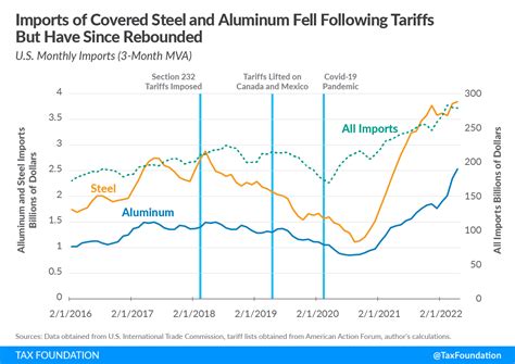 steel tariffs in the us